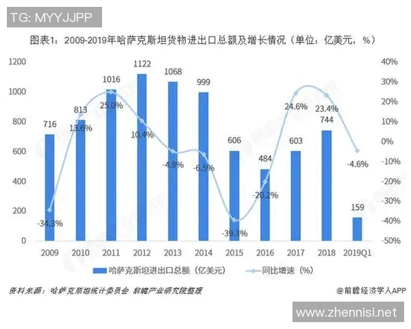 哈萨克斯坦地理、文化与经济发展全景解析