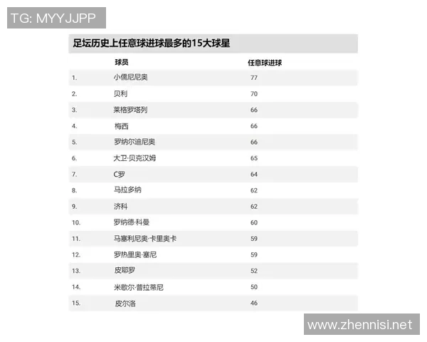 2023年足球明星踏板排行榜揭晓谁将成为最受欢迎的球星之王